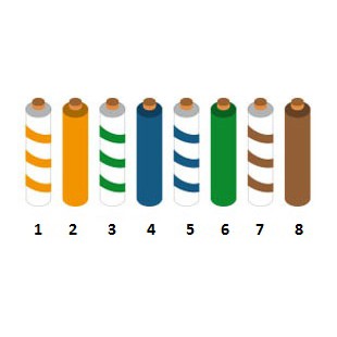 Codice colore del cavo di rete standard B