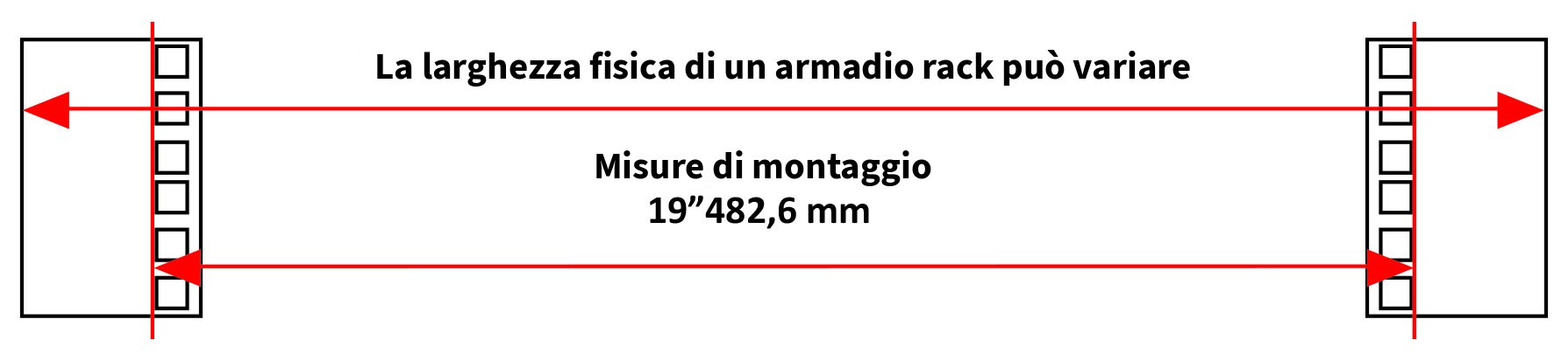 larghezza del pannello frontale
