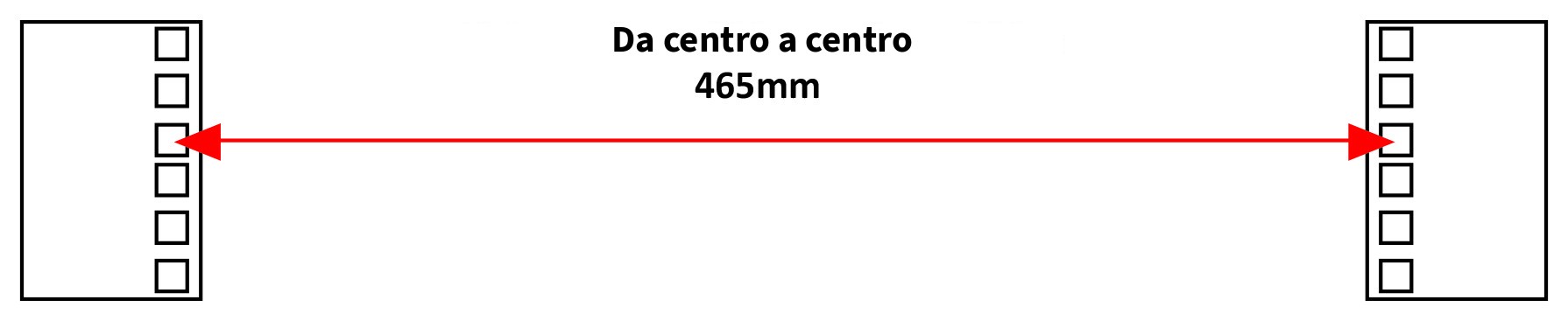 Distanza orizzontale delle unità di altezza